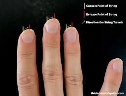Fingernail Lesson For Classical Guitar Nails This Is