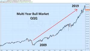 Bull Vs Bear Market Difference Definitions Examples Ota