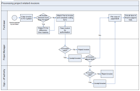 Visio Sample Diagrams Reading Industrial Wiring Diagrams