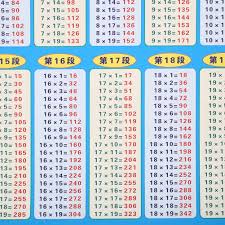 Waterproof 19x19 Multiplication Table Multiplication Table Math Multiplication Table Math Toy Professional Chart