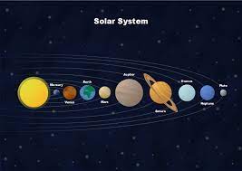 The solar system (or solar system) is the home stellar system for human beings and all known forms of life. Solar System Free Solar System Templates