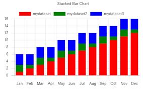 Chartjs Multiple Dataset In One Bar Wisej