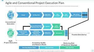 project execution plan powerpoint ppt
