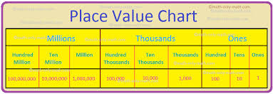 place value chart place value chart