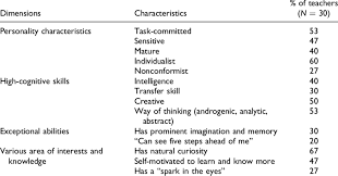 the gifted child characteristics