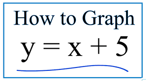 how to graph y x 5 you