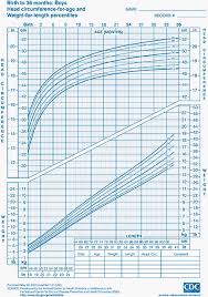 6 Year Old Growth Chart Calculator Www Bedowntowndaytona Com