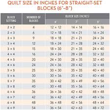 Charts Quilt Size In Inches Straight Set Blocks