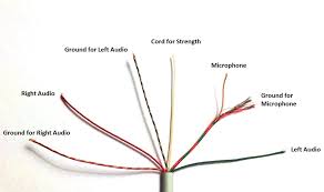 Seat car radio stereo audio wiring diagram autoradio. How To Hack A Headphone Jack