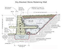 Building A Stone Retaining Wall Jlc
