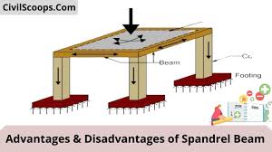 spandrel beam what is spandrel