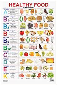 healthy food vitamin chart