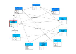 Relations Diagram Software