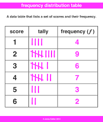 Frequency Distribution Table A Maths Dictionary For Kids