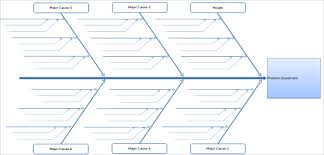 15 Fishbone Diagram Templates Sample Example Format