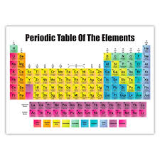 Periodic Table Of The Elements Poster Science Chemistry Student School Classroom