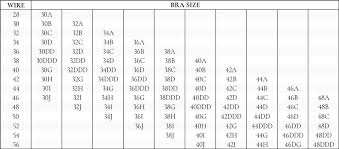 Sizing Information Page Orange Lingerie