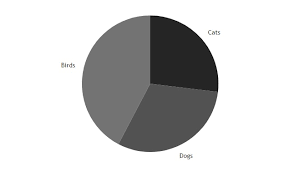 D3 Pie Donut Chart Component For React