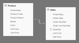 from sql to dax joining tables sqlbi