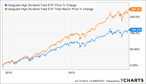 Vym Is A Low Risk Dividend Fund That Offers Decent Returns