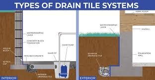 How Does A French Drain Work