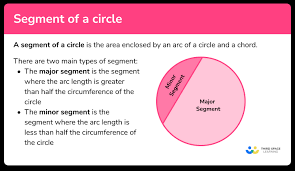Segment Of A Circle Gcse Maths
