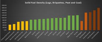 Compare Fuels Wood Fuel Co Operative