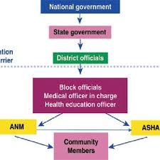 In 2017, anm established itself within the toronto market and has grown aggressively ever since. Information Flow Within The Government Health System Anm Auxiliary Download Scientific Diagram