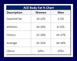 mere body composition