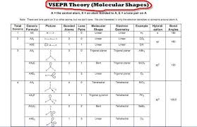 Vsepr And Hybridization Vsepr Theory Ap Chemistry