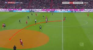 Die englische woche bietet ein echtes spitzenspiel: Bundesliga 2019 20 Bayern Munich Vs Wolfsburg Tactical Analysis