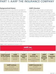 The Aarp America Doesn T Know Pdf Free Download