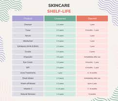 does skincare expire a guide to the