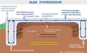construction slab foundations
