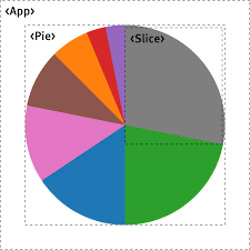 Svg Pie Chart Using React And D3 Localmed Engineering Medium