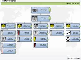Organizational Chart Templates For Excel Org Charts On