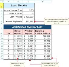 Commercial Loan Amortization Schedule Excel Lease Calculator How To