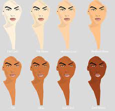 how to choose the best foundation for