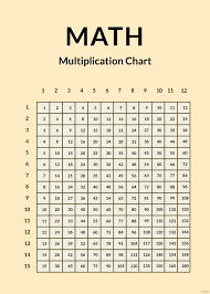 free math multiplication chart