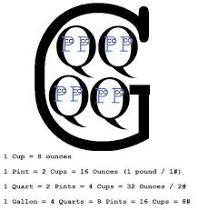 Cup Pint Quart Gallon Conversion Chart Homeschool Math