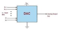 Image result for Types of D/A Converter