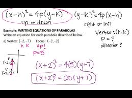 Precalc 10 2 Day 2 Parabolas