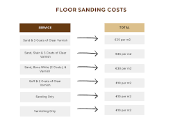 floor sanding cost bespoke service