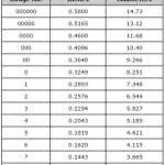 Diamond Conversion Chart Converting Diamonds To Carats