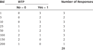 cross tabulation of cv data in excel