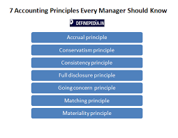 7 Accounting Principles Every Manager