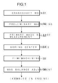 Us20100101085a1 Method Of Manufacturing A Crankshaft And A
