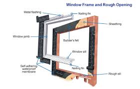 how to install a window this old house