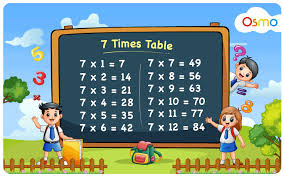 7 times table learn 7 multiplication