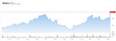 Roku Inc Roku Stock Is A Winner But Valuation Is Pretty